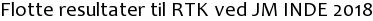 Flotte resultater til RTK ved JM INDE 2018