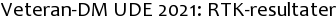 Veteran-DM UDE 2021: RTK-resultater