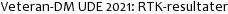 Veteran-DM UDE 2021: RTK-resultater
